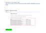 fix google search console errors on wordpress